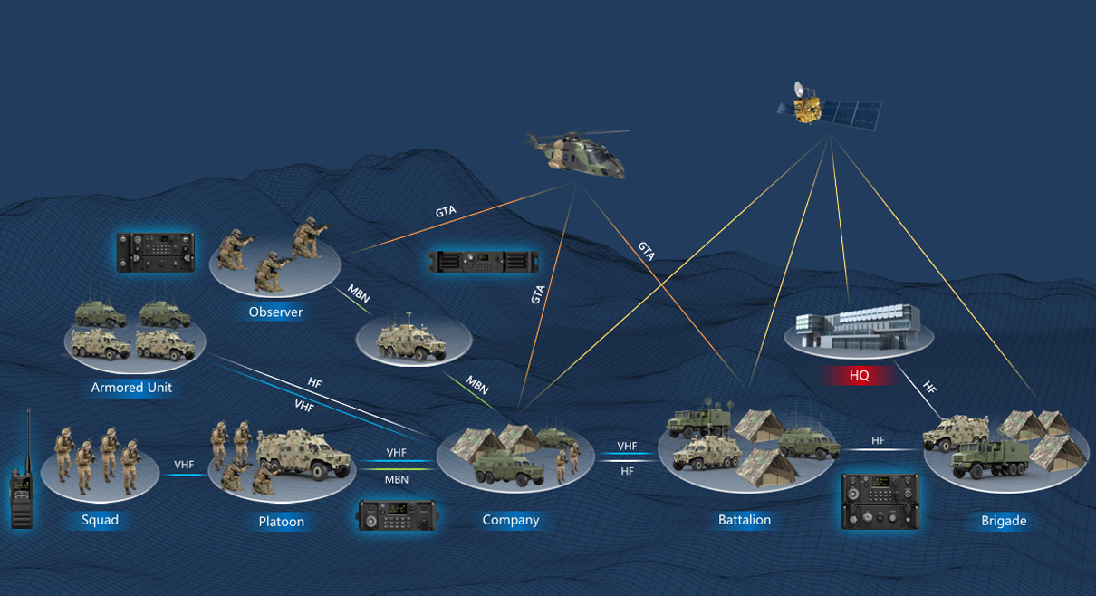 Discover Our Radio Communication Solutions in Africa﻿