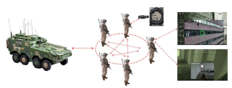 soldier augmentation helmet system