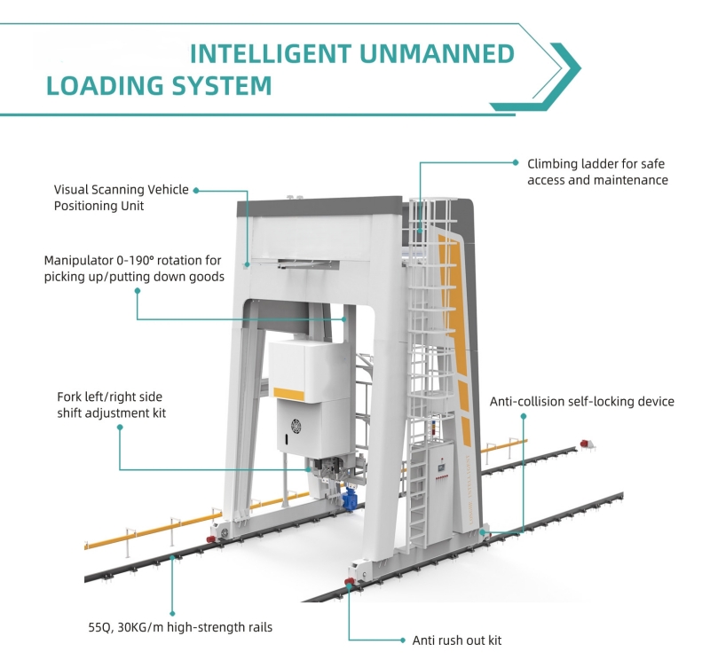 rail guided truck loading system