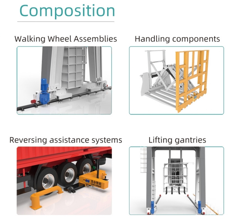 automated truck loading system