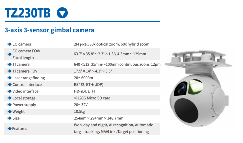 Long-range drone thermal and optical payload